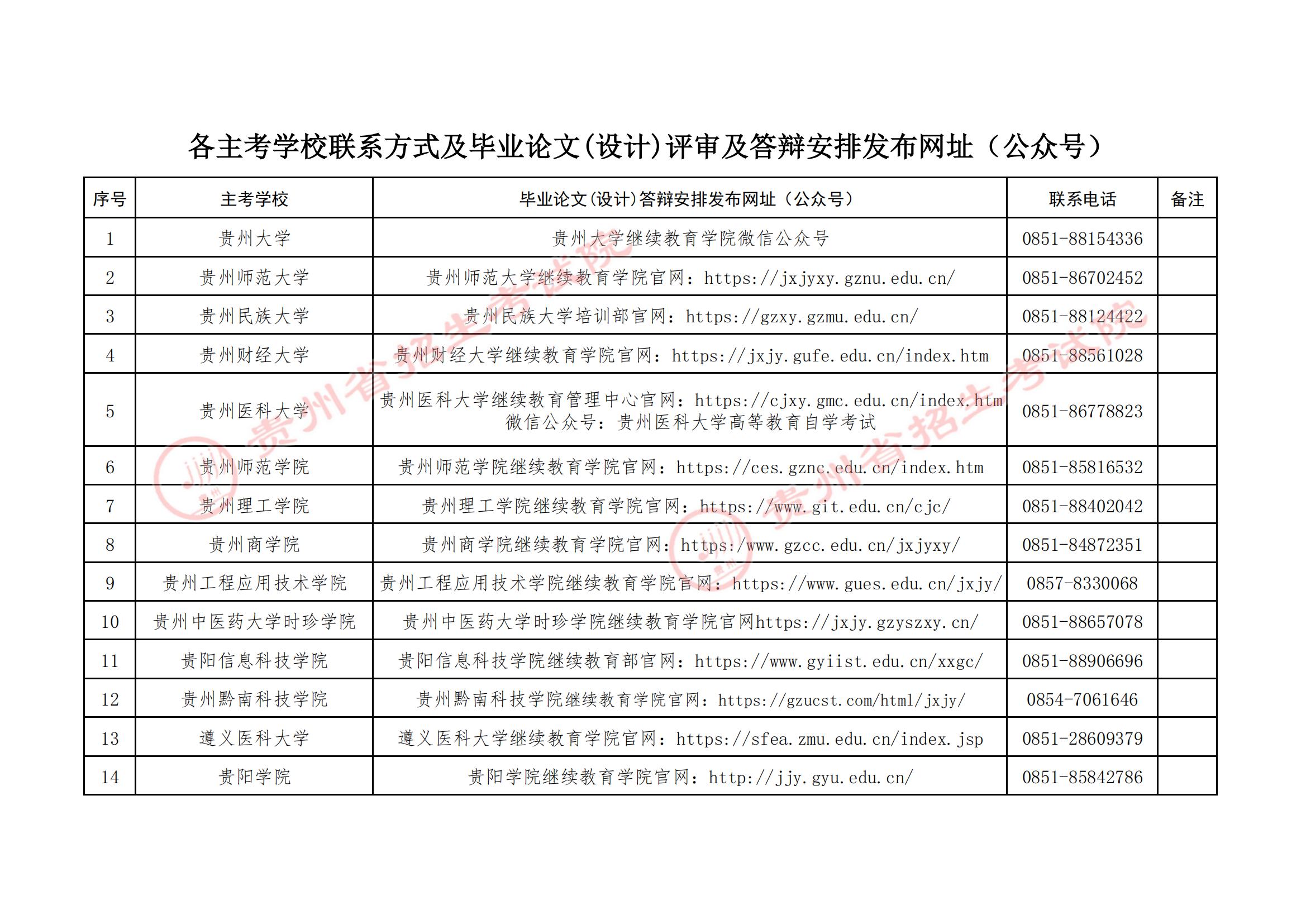 贵州省招生考试院关于2025年下半年高等教育自学考试毕业论文(设计)评审及答辩报名工作的通告