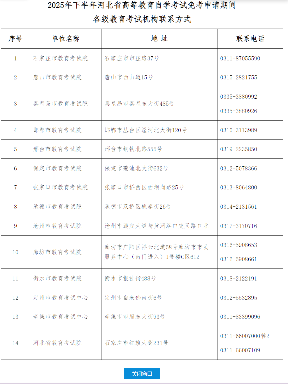 2025年下半年河北省高等教育自学考试免考申请公告