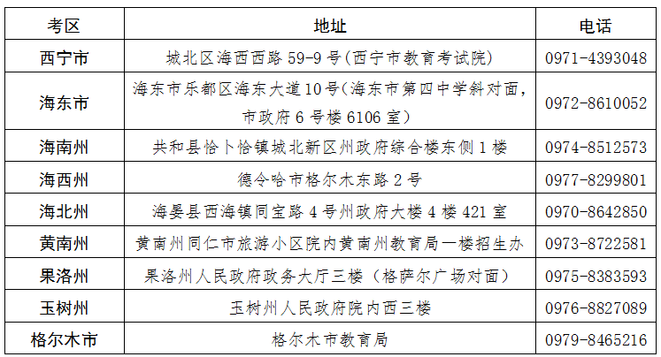 青海省2025年下半年高等教育自学考试报名报考简章 青海省2025年下半年高等教育自学考试报名报考简章