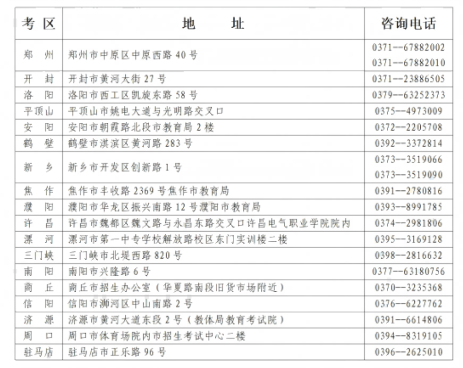 河南省教育考试院：2025年下半年高等教育自学考试 转考、免考、在籍基本信息修改和单科合格成绩取消考生须知