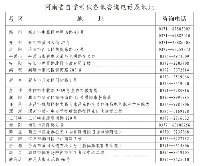 河南省2025年下半年高等教育自学考试报名须知